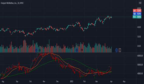 fcfrx|fcfrx stock price.